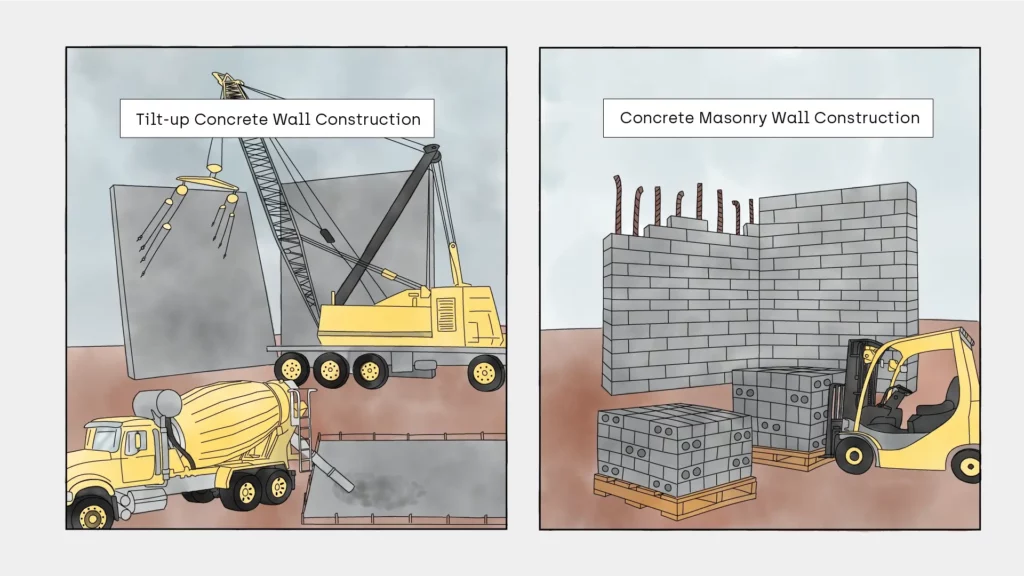Tiltup vs low carbon CMU masonry wall construction for building green data centers